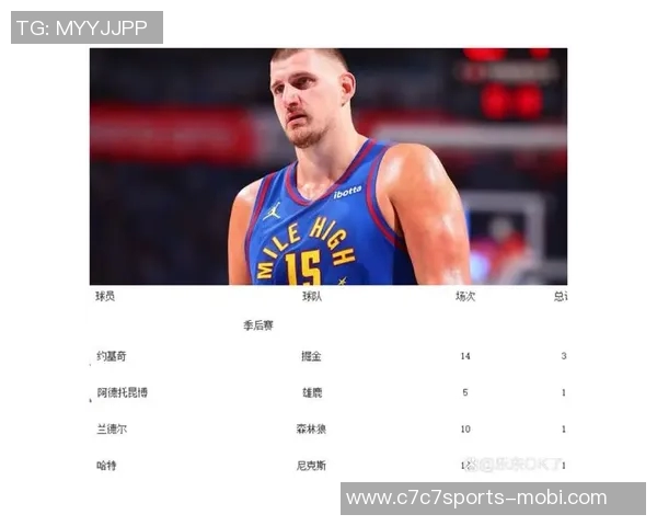 周最佳提名名单揭晓约基奇杜兰特亚历山大康宁汉姆等球星争夺荣誉