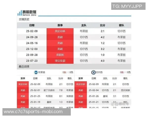足总杯第4轮抽签定于北京时间1月13日凌晨揭晓精彩对阵安排